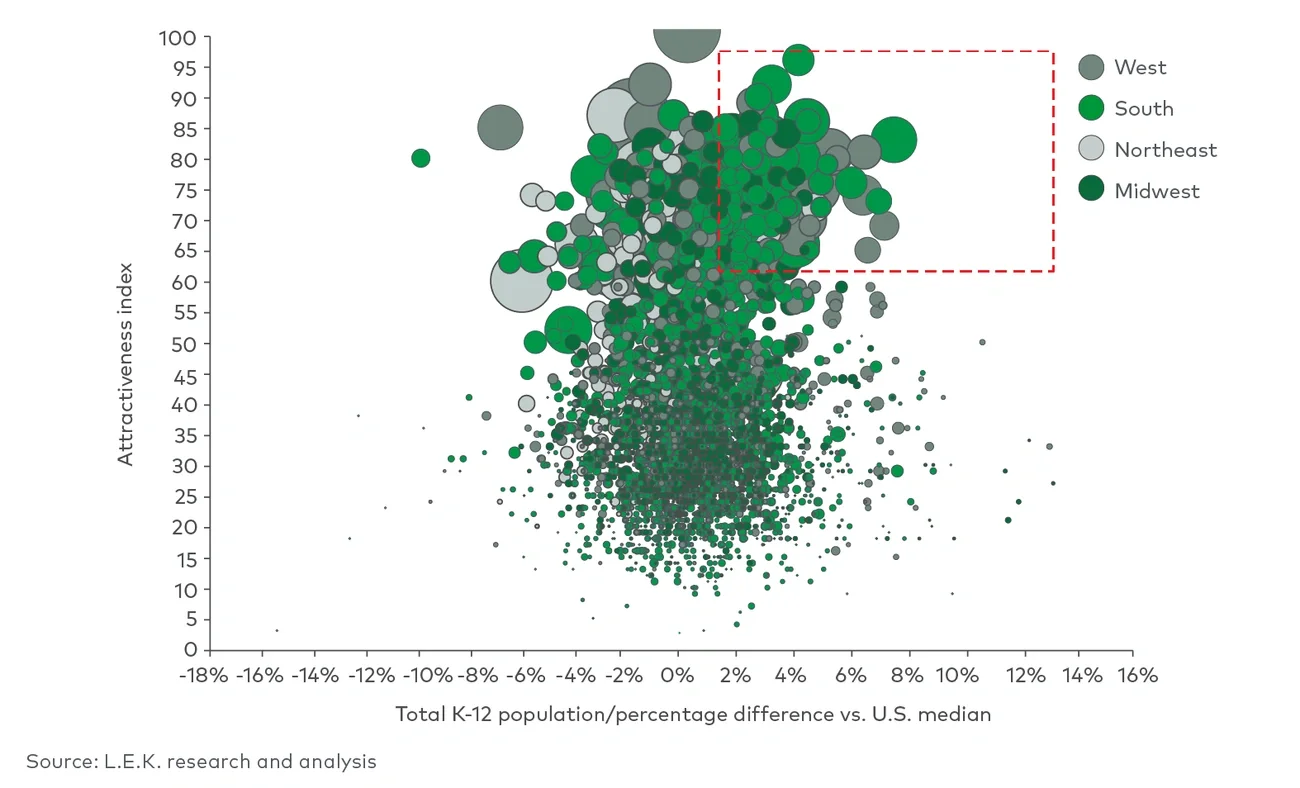 Total K-12 population vs. attractiveness (2024) 