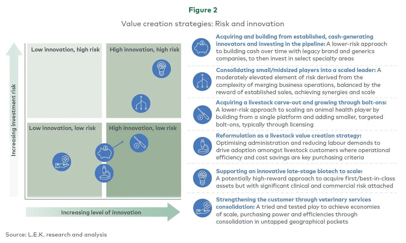Value creation strategies: Risk and innovation
