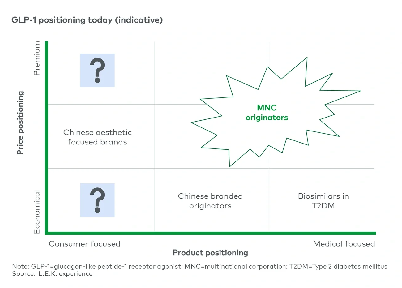 GLP-1 price x product positioning