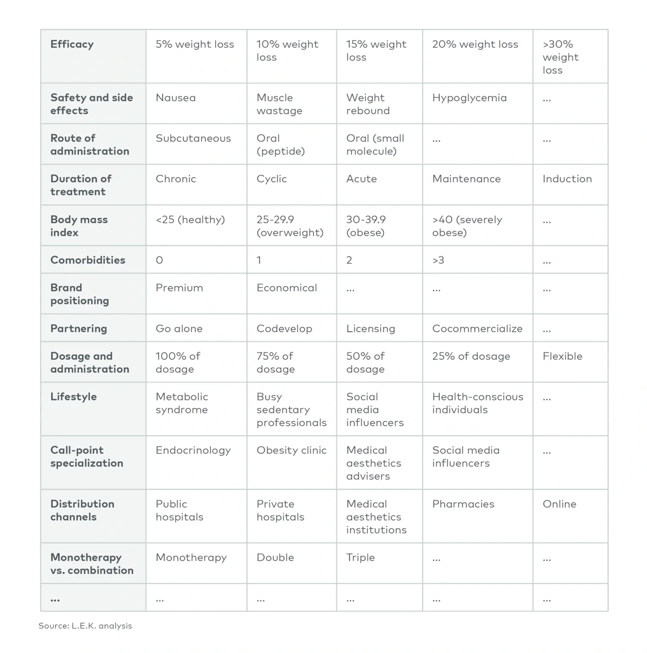 GLP-1 product positioning dimensions
