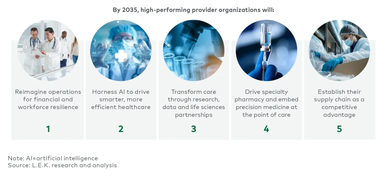 Five key areas of focus for healthcare providers 