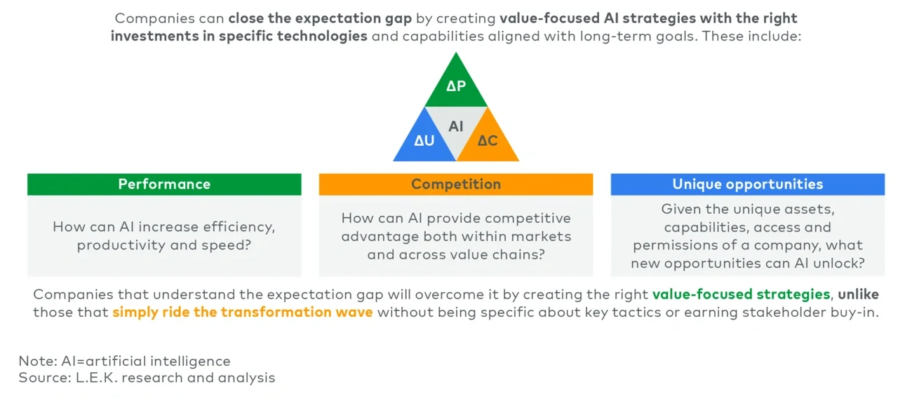 The AI Delta — unlocking AI’s full potential for competitive advantage 