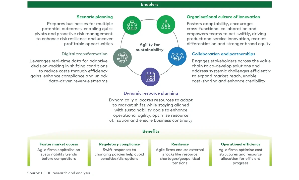 Agility framework