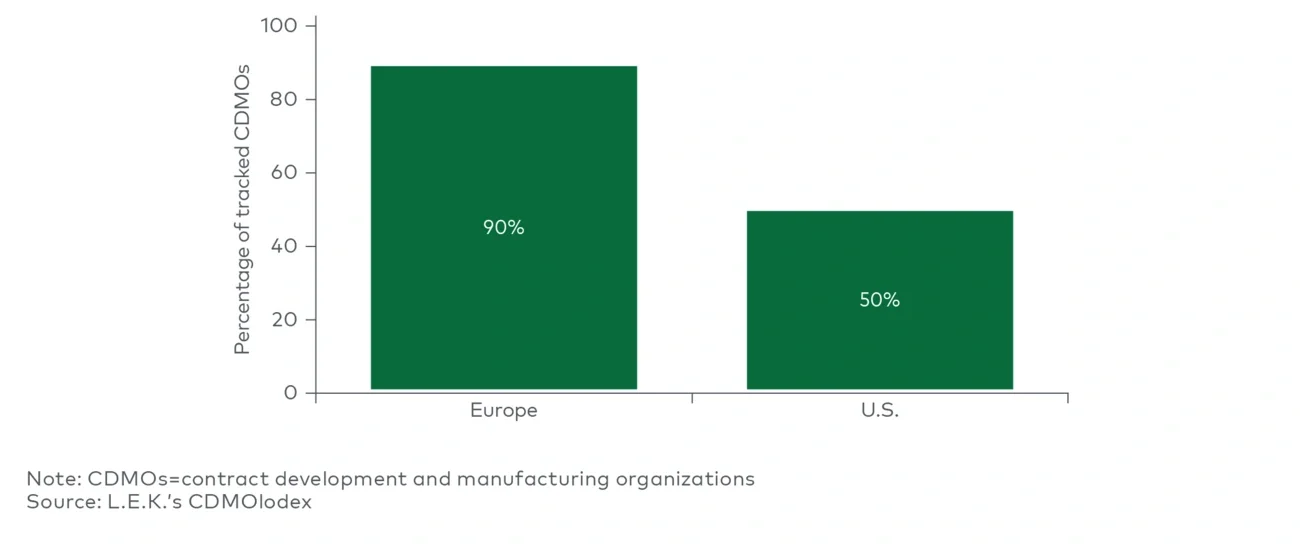 Beauty CDMOs with R&D capabilities, by region 