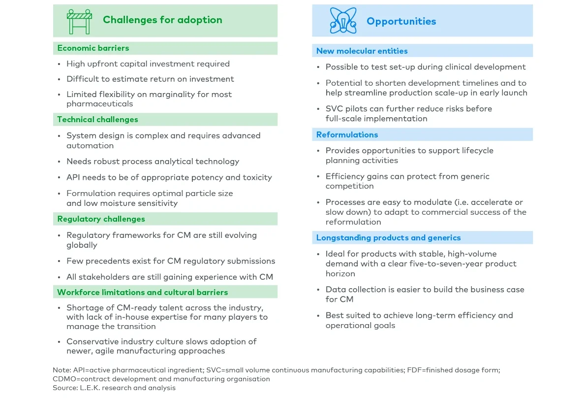 Challenges and opportunities in continuous manufacturing