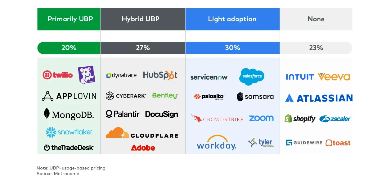 State of usage-based pricing 