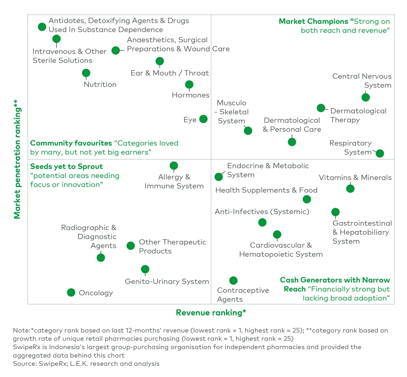 Retail pharmacy sector positioning