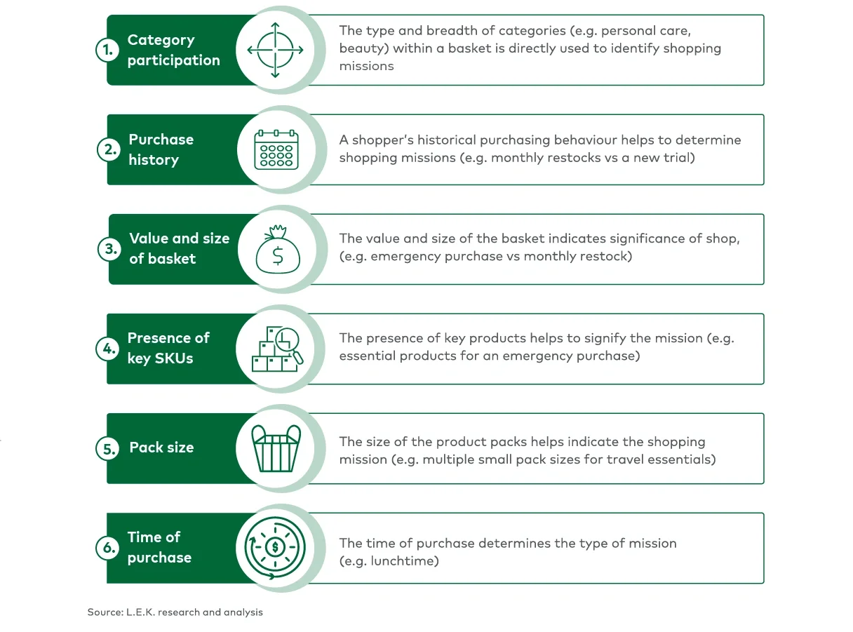 Mission identification cues