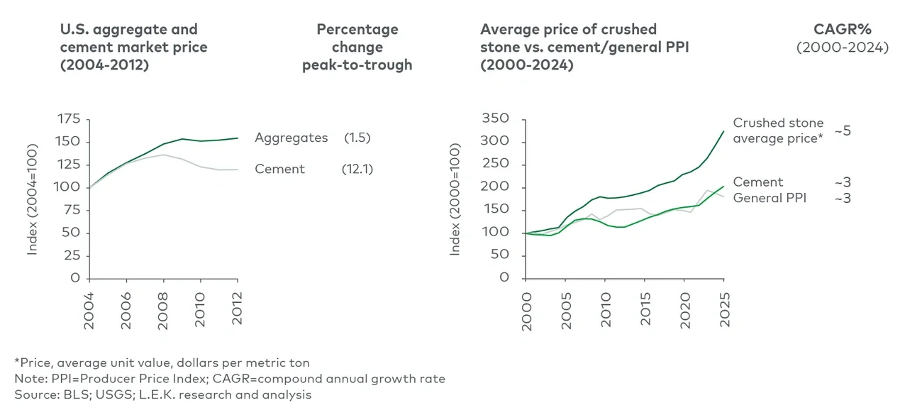 Highly resilient prices with above-inflation pricing growth 