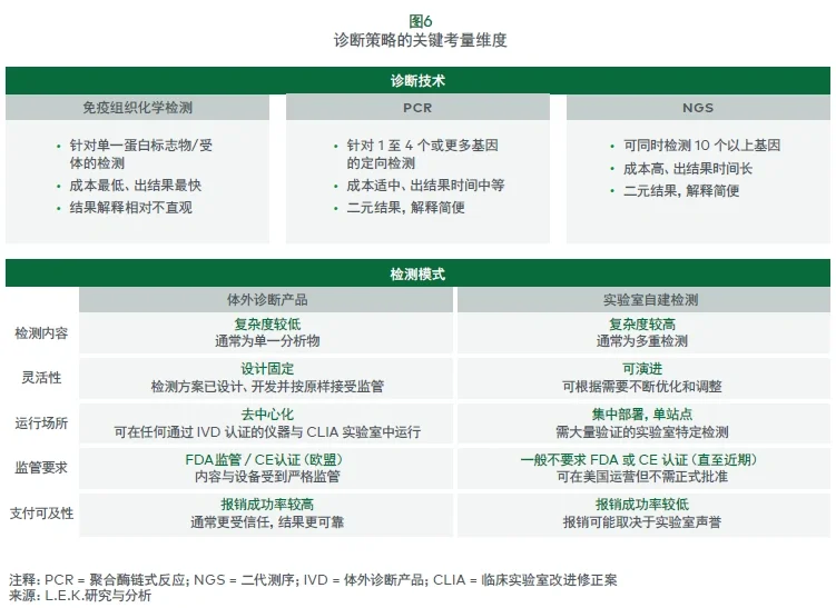 诊断策略的关键考量维度