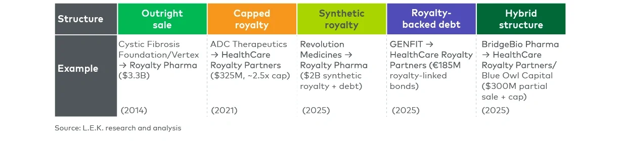 royalty deal transaction examples