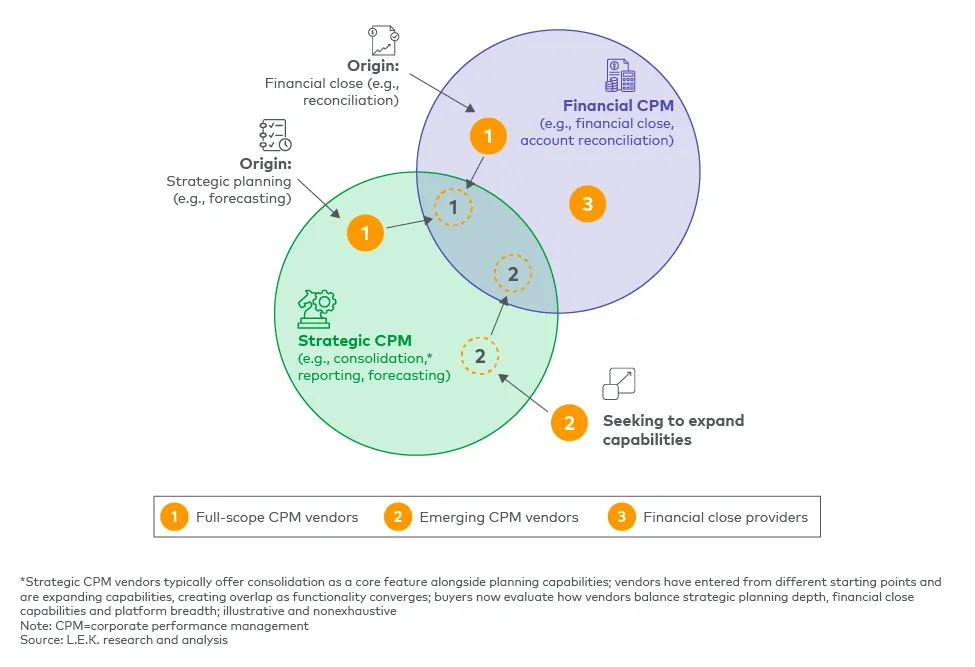 Figure 2. Evolution of the CPM solution landscape