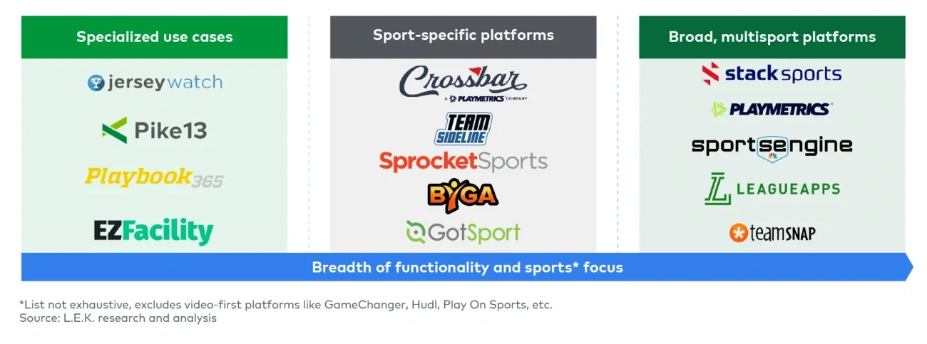Figure 2. Youth club management landscape by scope and focus