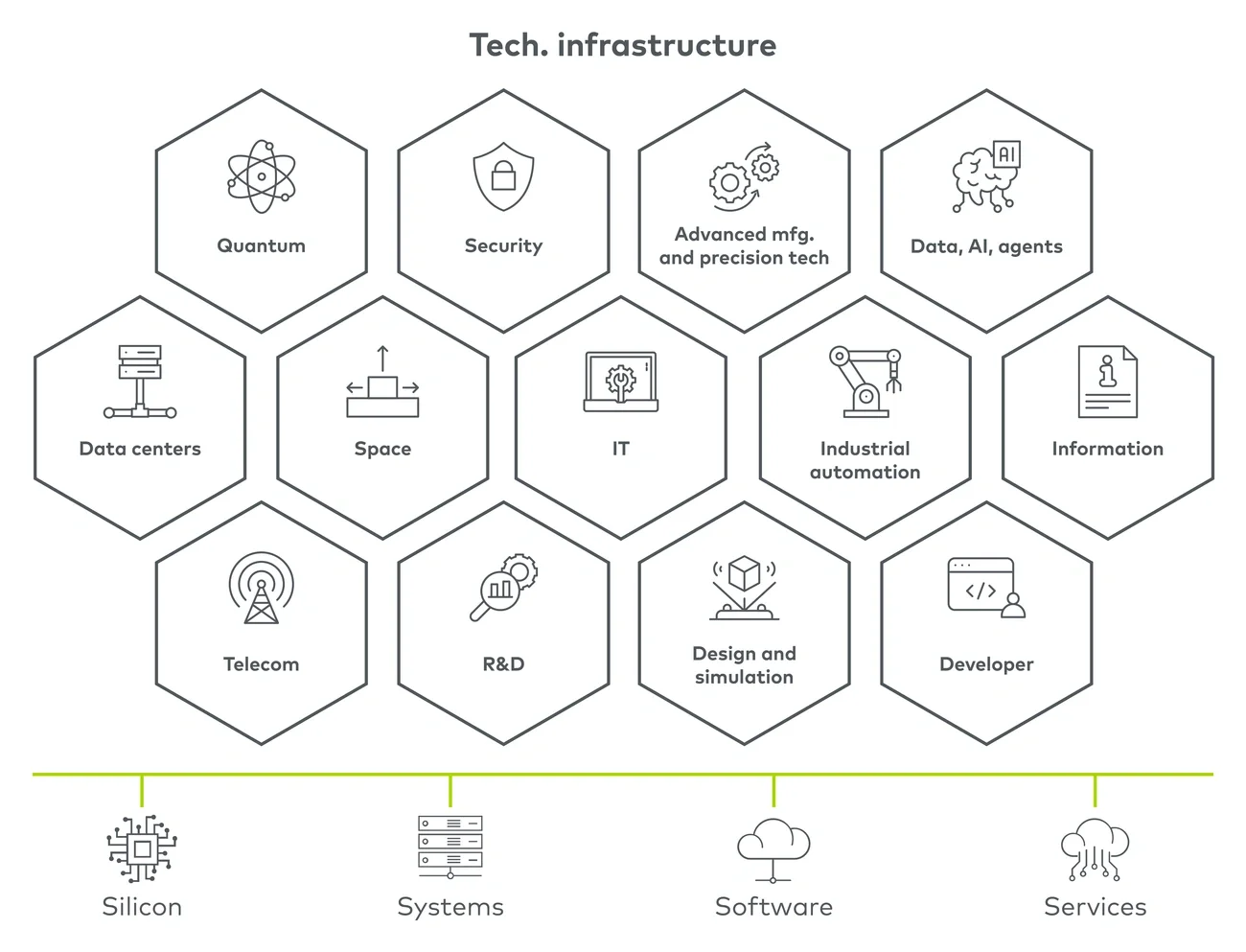 Tech Infrastructure graphic