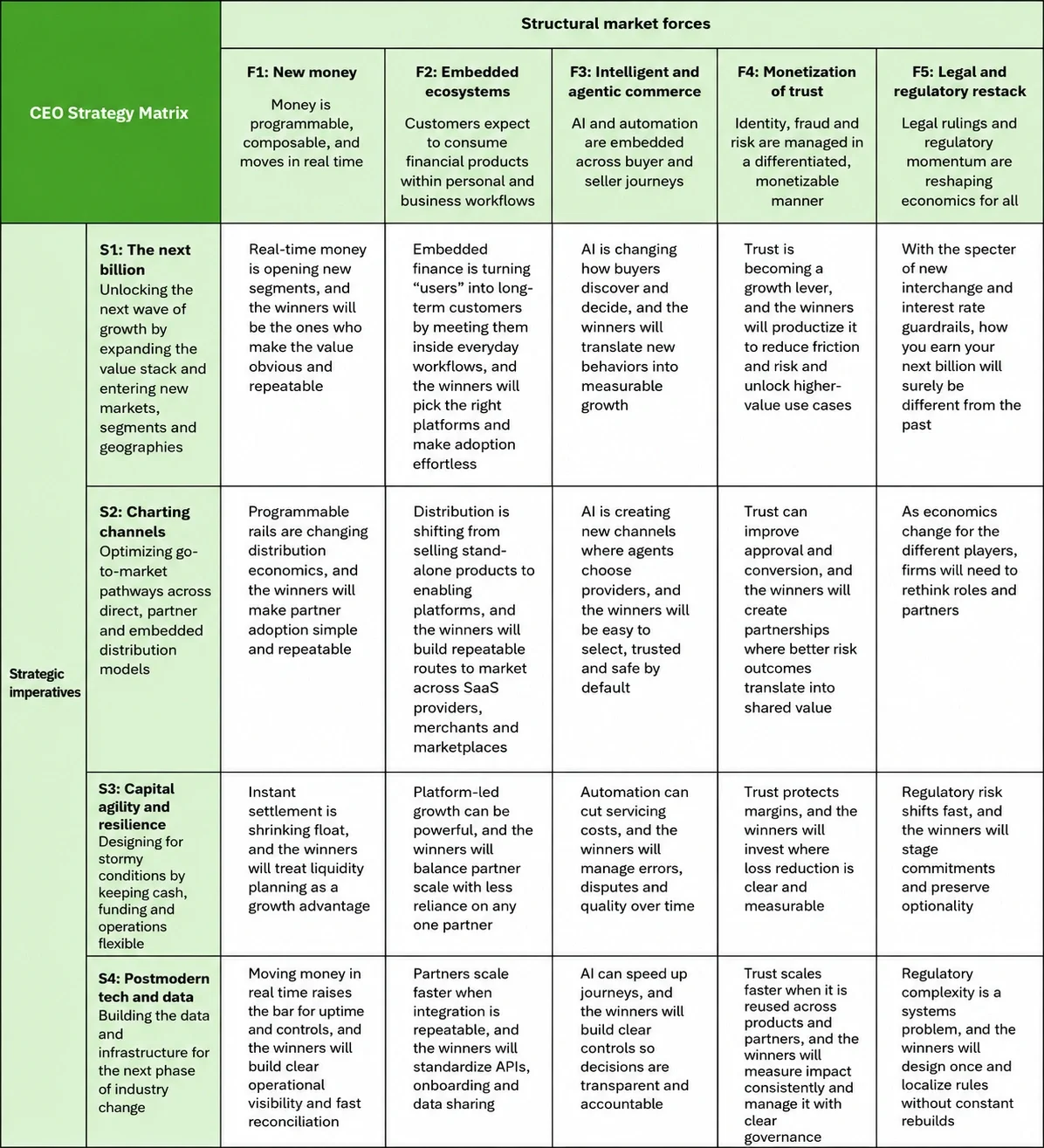 CEO Strategy Matrix