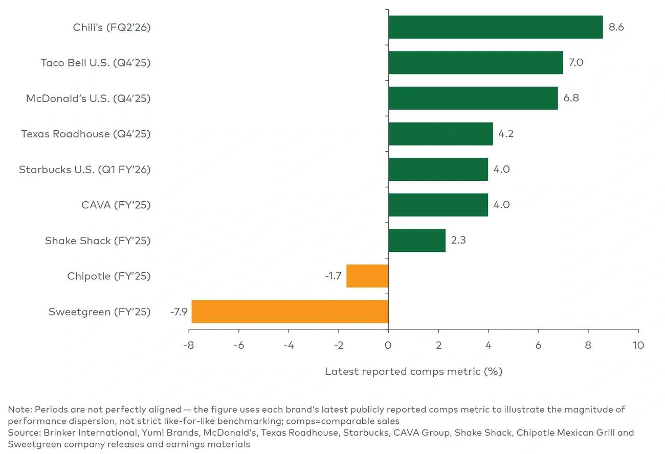 Figure 2 represents selected concepts show widening dispersion in comps performance