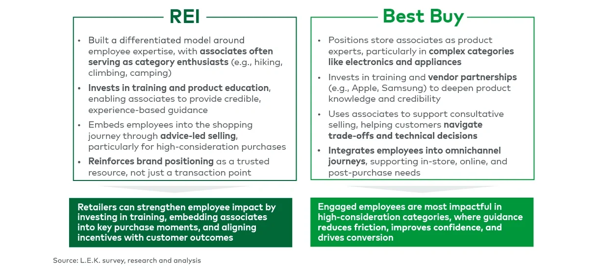 Figure 9 Examples of brands demonstrating engaged employees