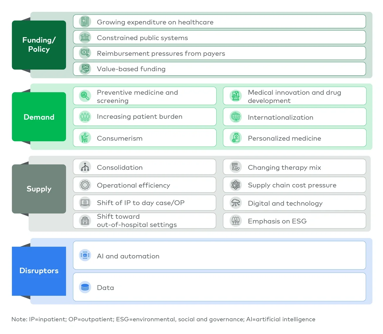 Figure 1 represents a range of global healthcare megatrends that are relevant for private healthcare providers