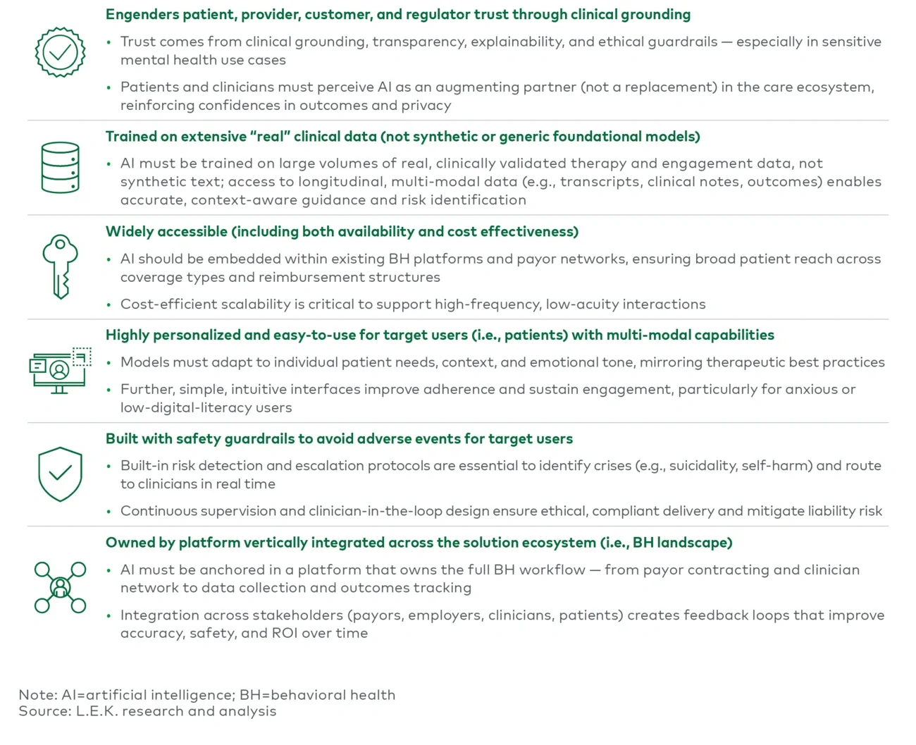 Figure 4 Characteristics of a successful AI model in behavioral health