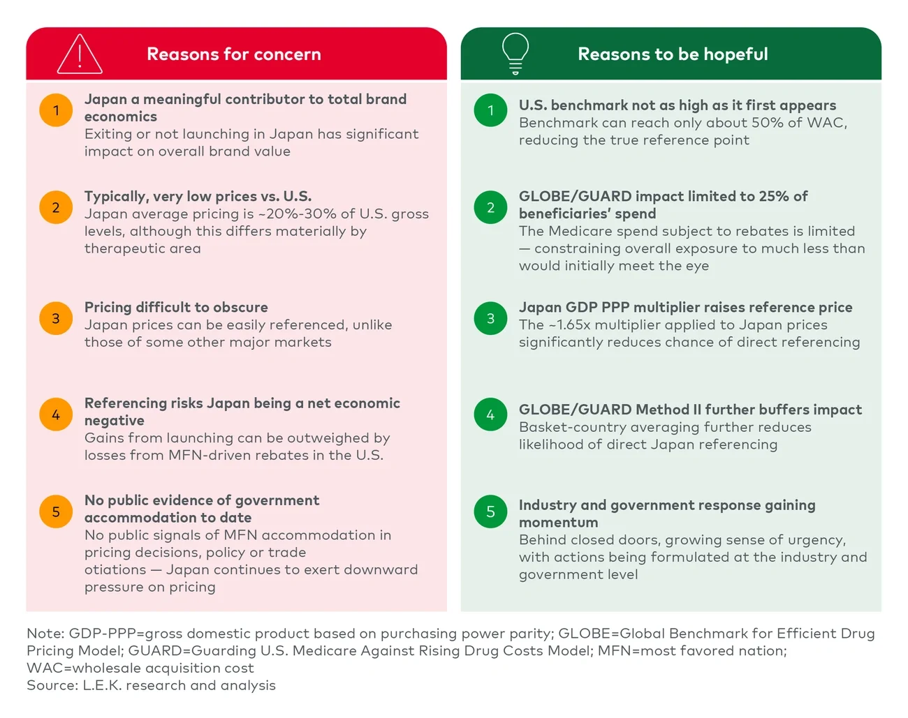Figure 1 Japan and US MFN — Meaningful exposure, but reasons for cautious optimism