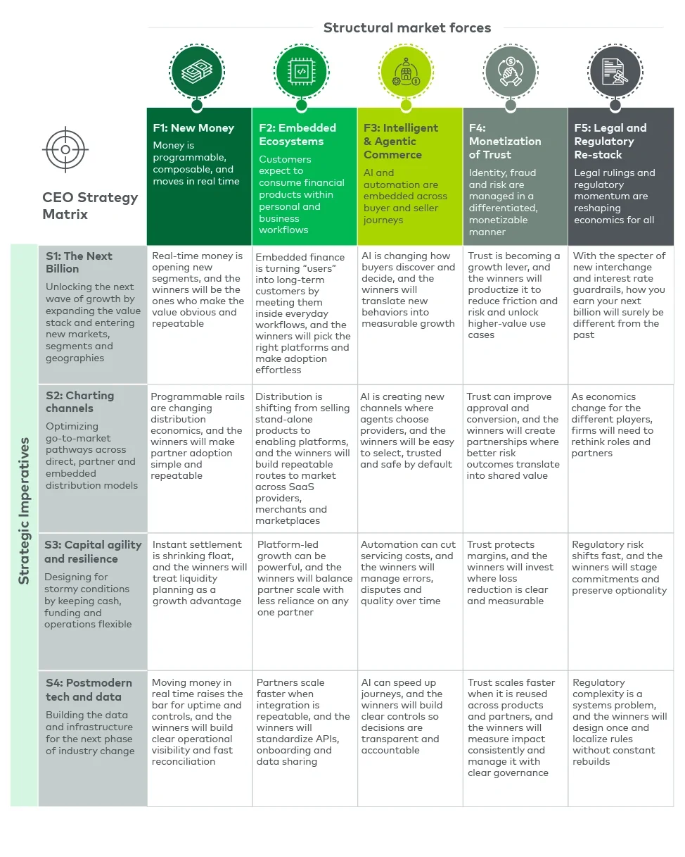 CEO Strategy Matrix