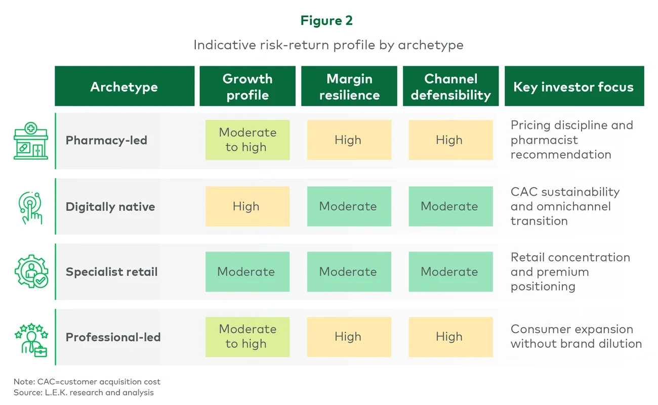 Fig 2: Indicative risk-return profile by archetype