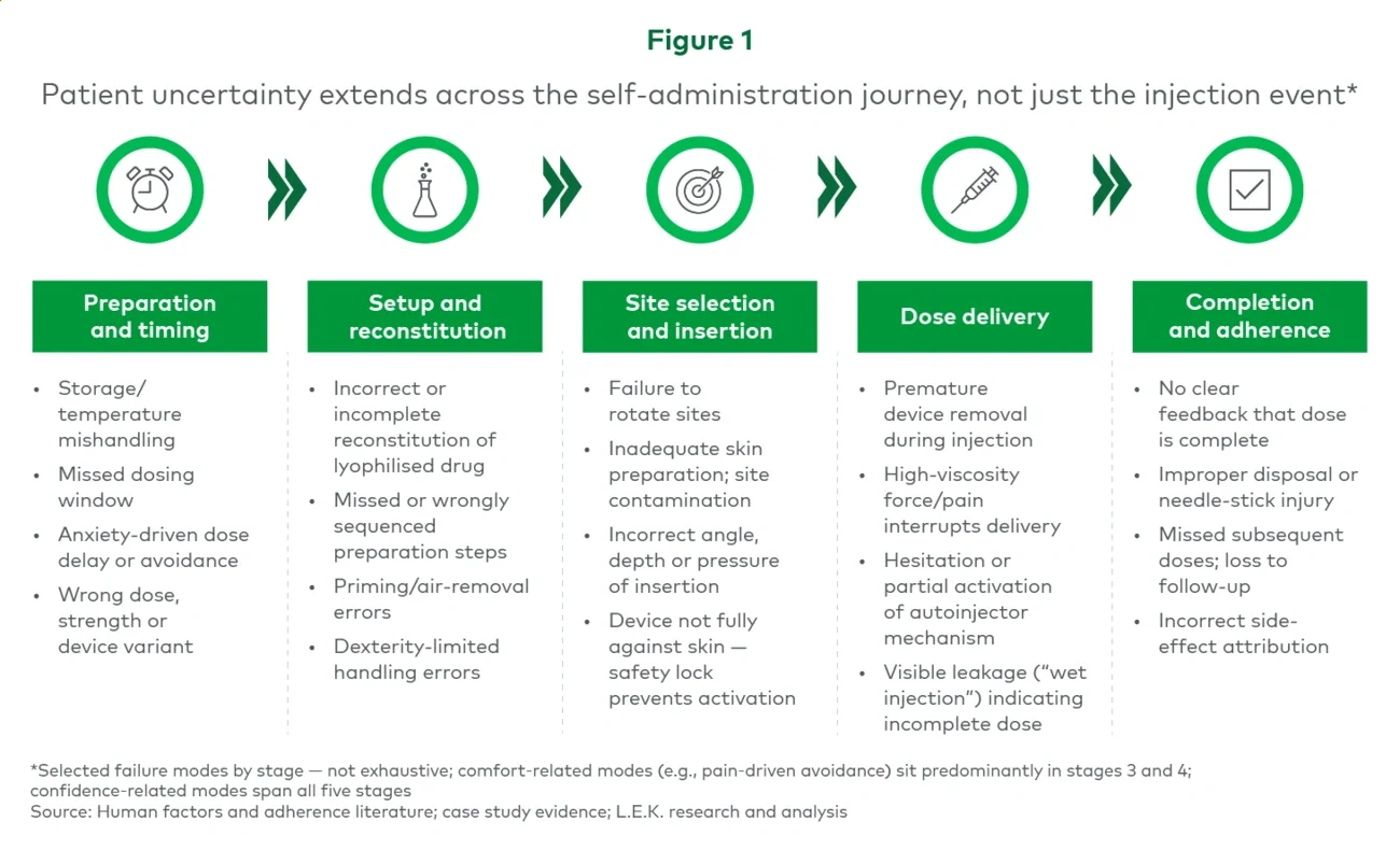 Figure 1. Delivery decisions influence value creation and value defense throughout the asset lifecycle