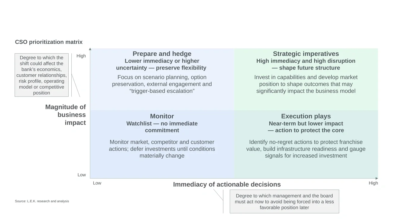Figure 2: Strategy team’s prioritization matrix
