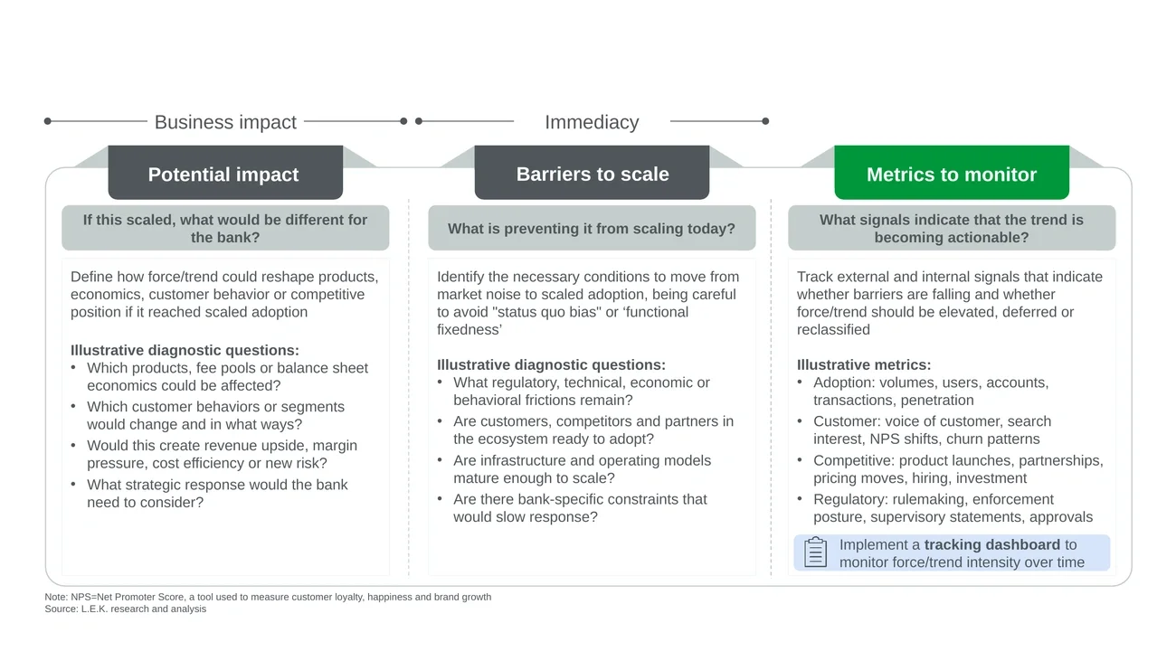 Figure 3: The Horizon Indicator framework
