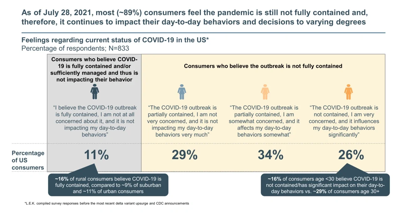 consumers feel the pandemic 