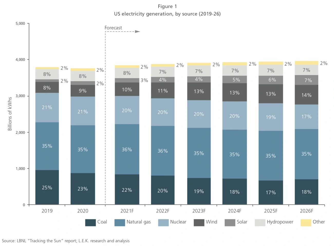 electricity generation