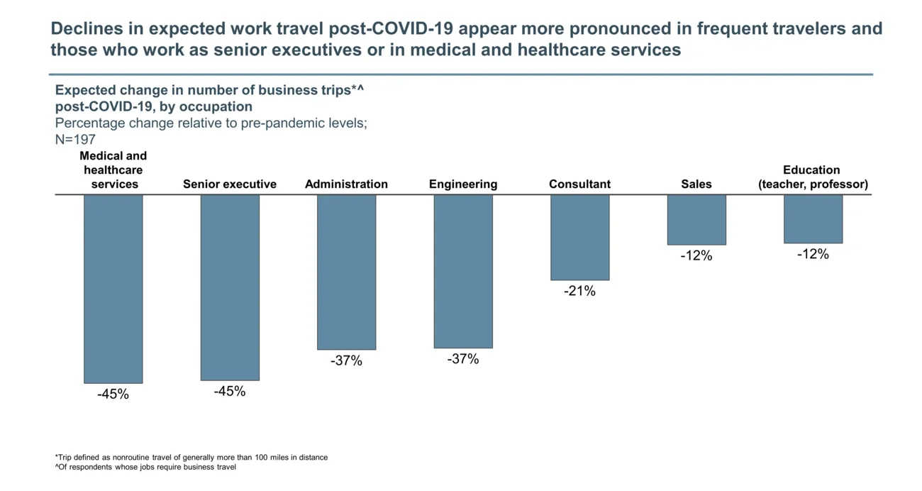 work travel post-COVID-19 