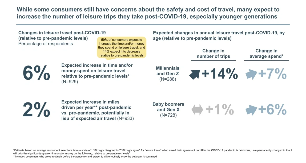 concerns about the safety 