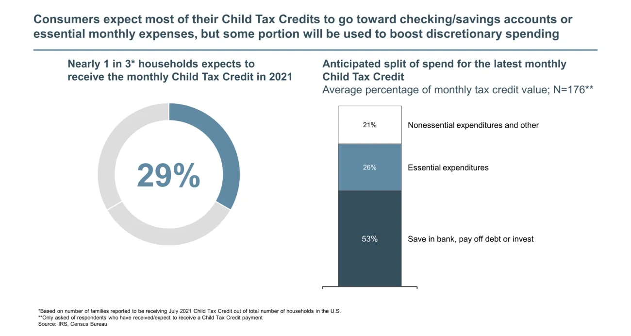 Child Tax Credits 