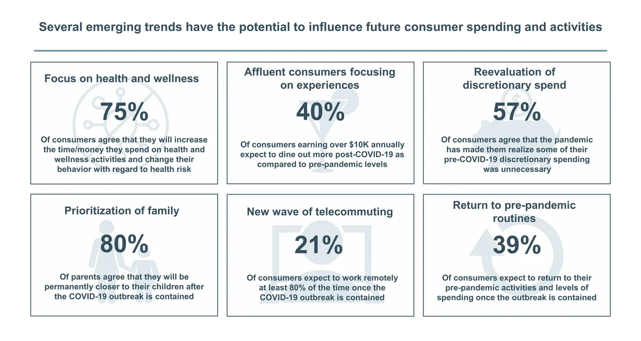 COVID impact on consumer spending