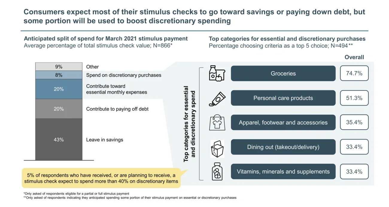 spending stimulus checks