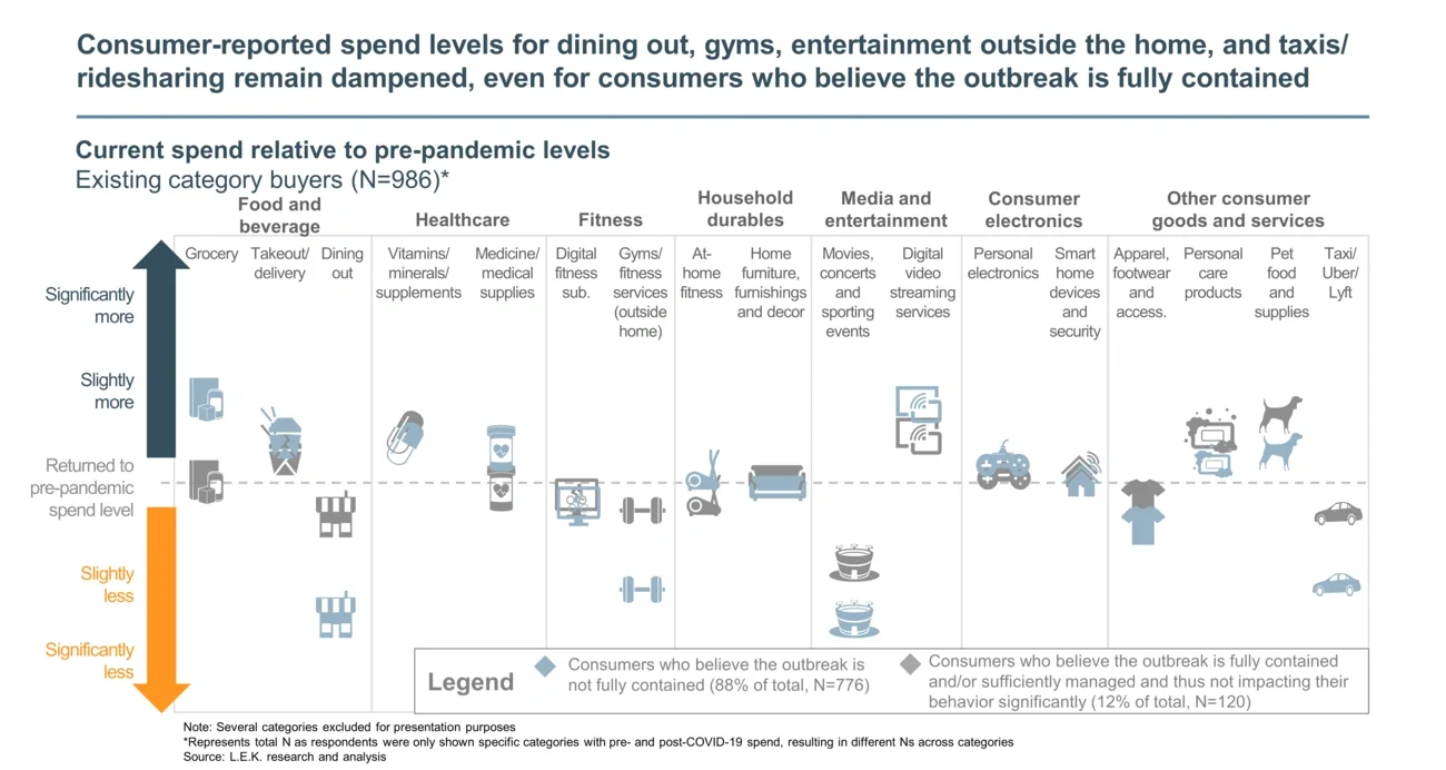 Consumer-reported spend levels 