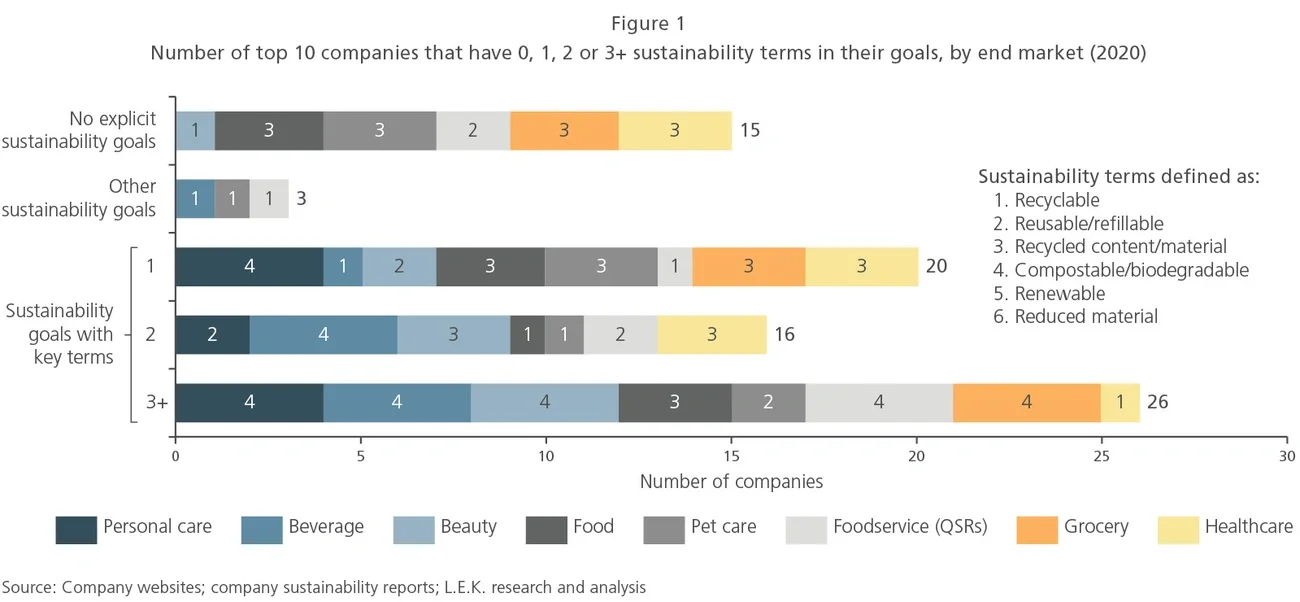 companies sustainability terms