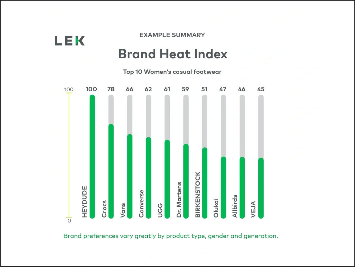 Top 10 Women's casual footwear