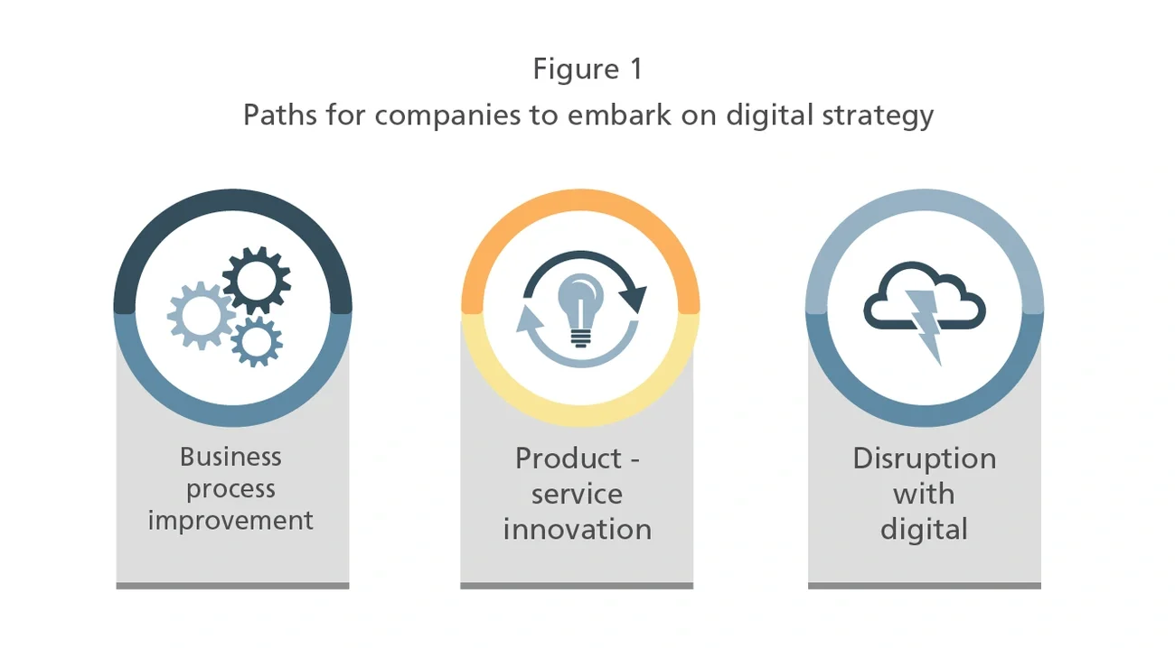 Paths for companies to embark on digital strategy
