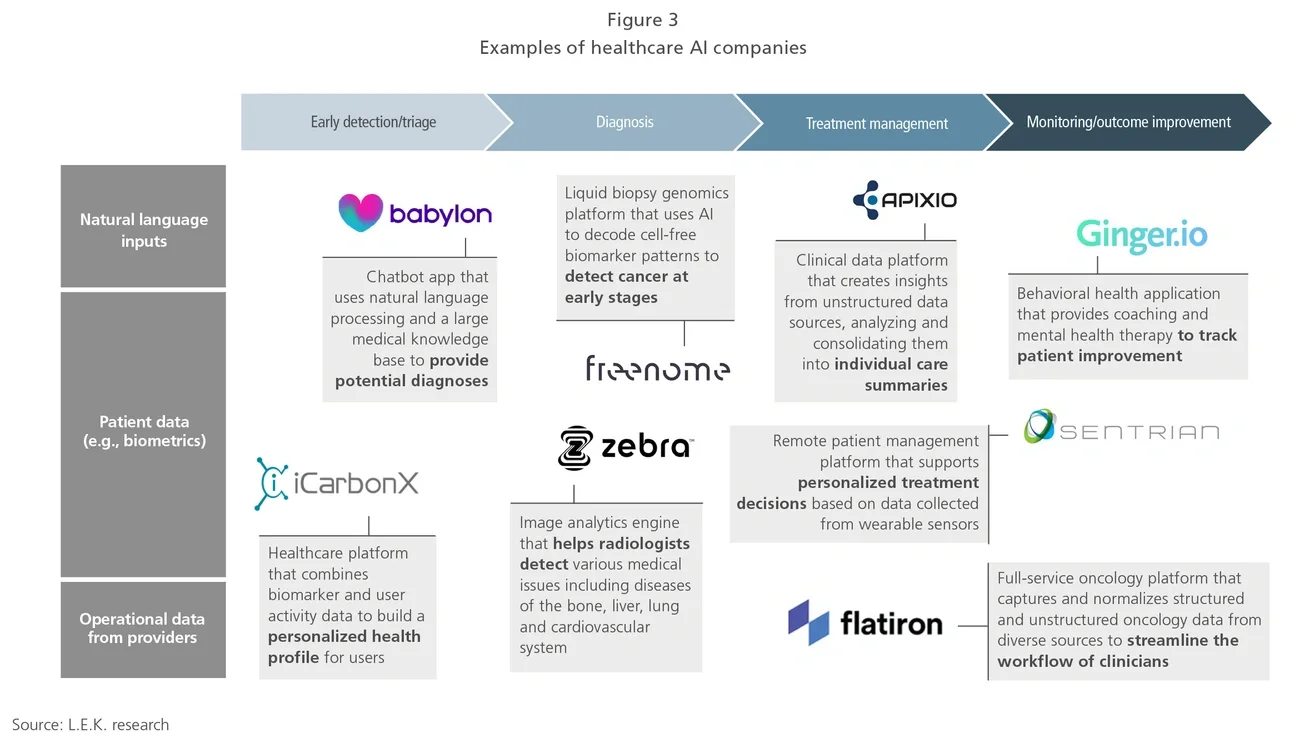 Examples of healthcare AI companies