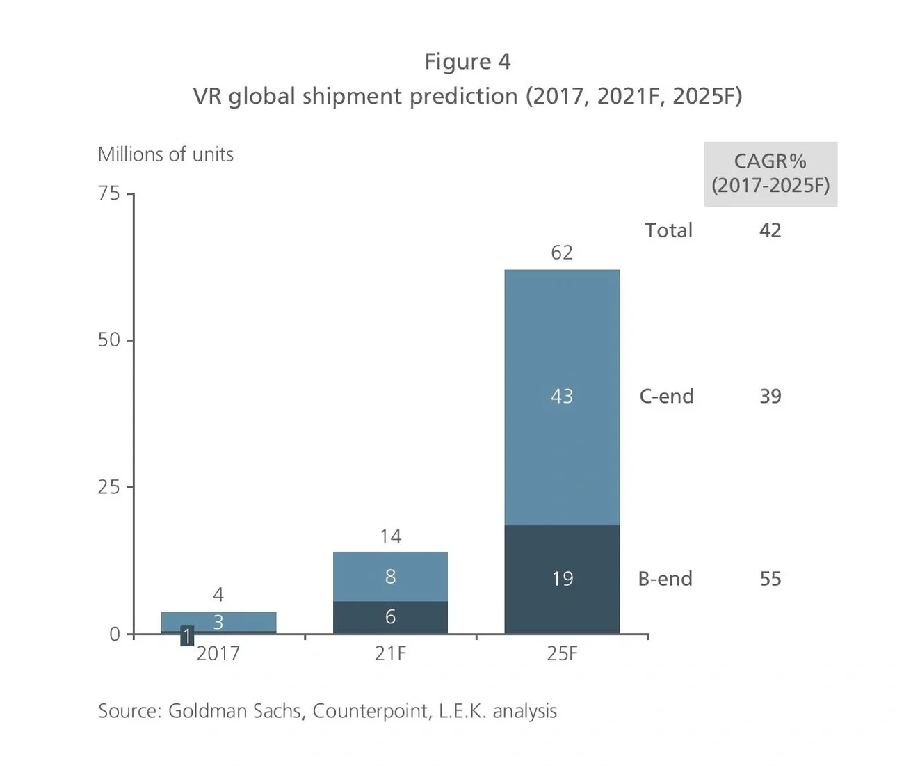 VR global shipment prediction 2017, 21F, 25F