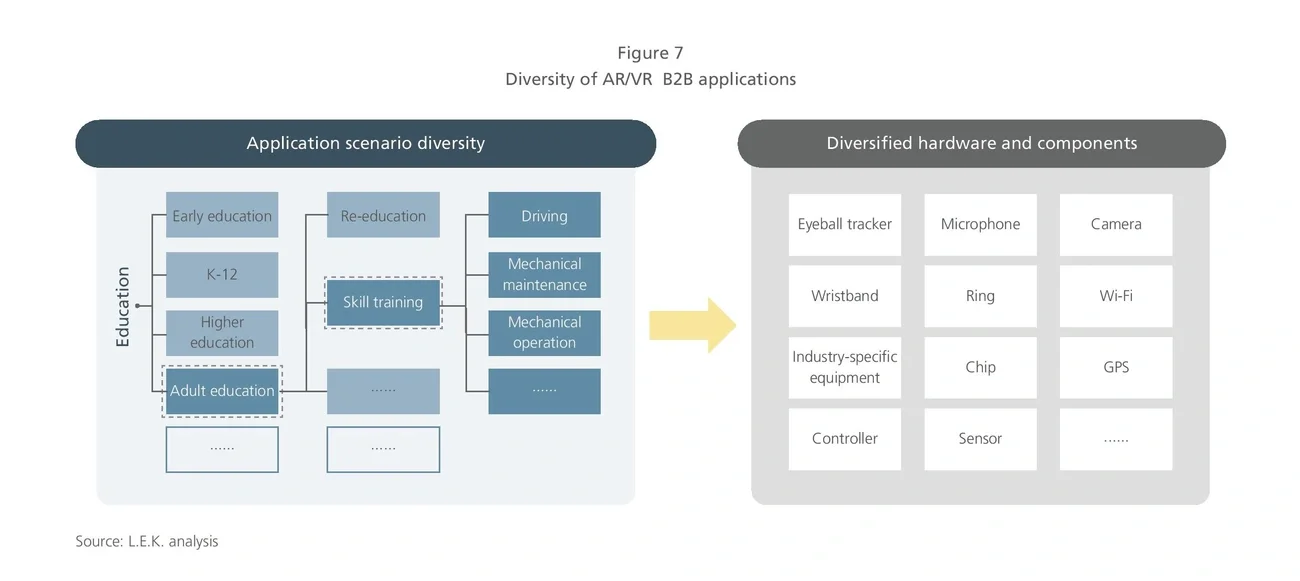 Diversity of AR/VR B2B applications