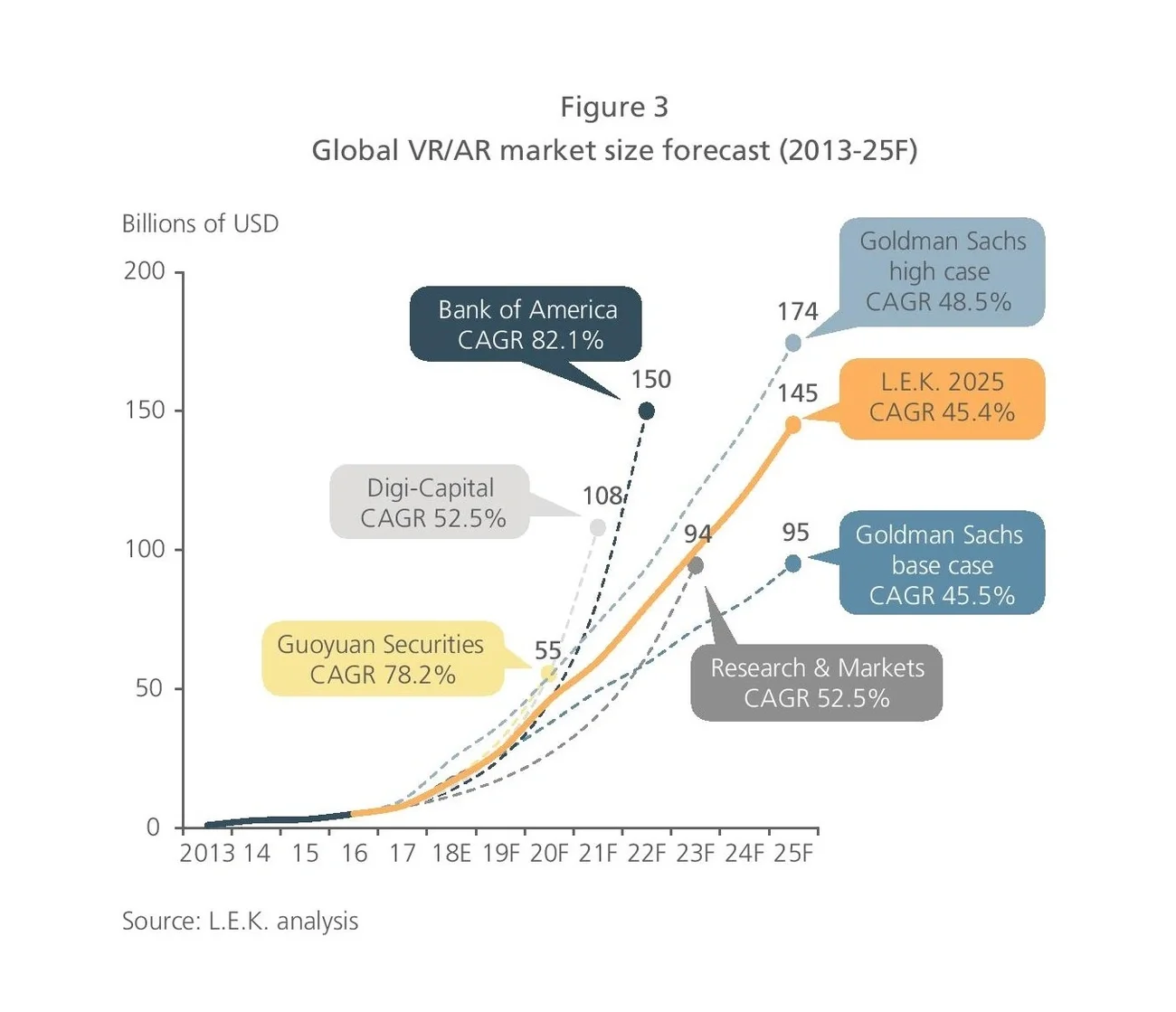 Global VR/AR market size forecast 2013-18E
