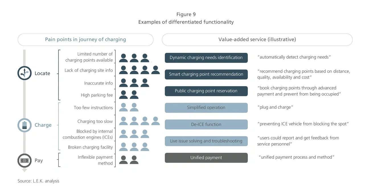 examples of differentiated functionality