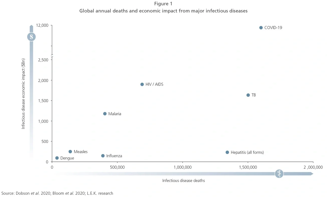global annual deaths