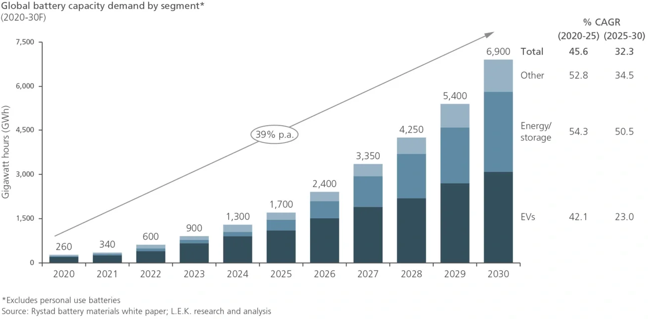 global battery capacity chart