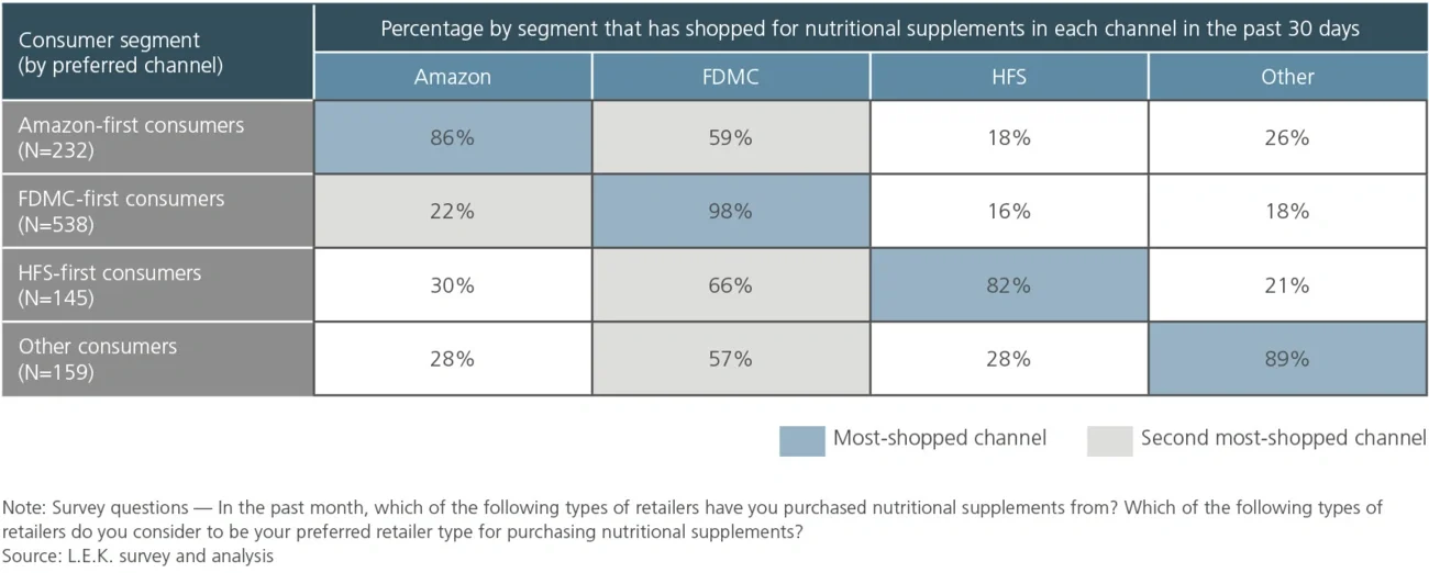 preferred shopping channels chart