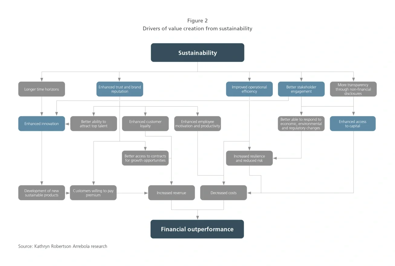 value investment finance