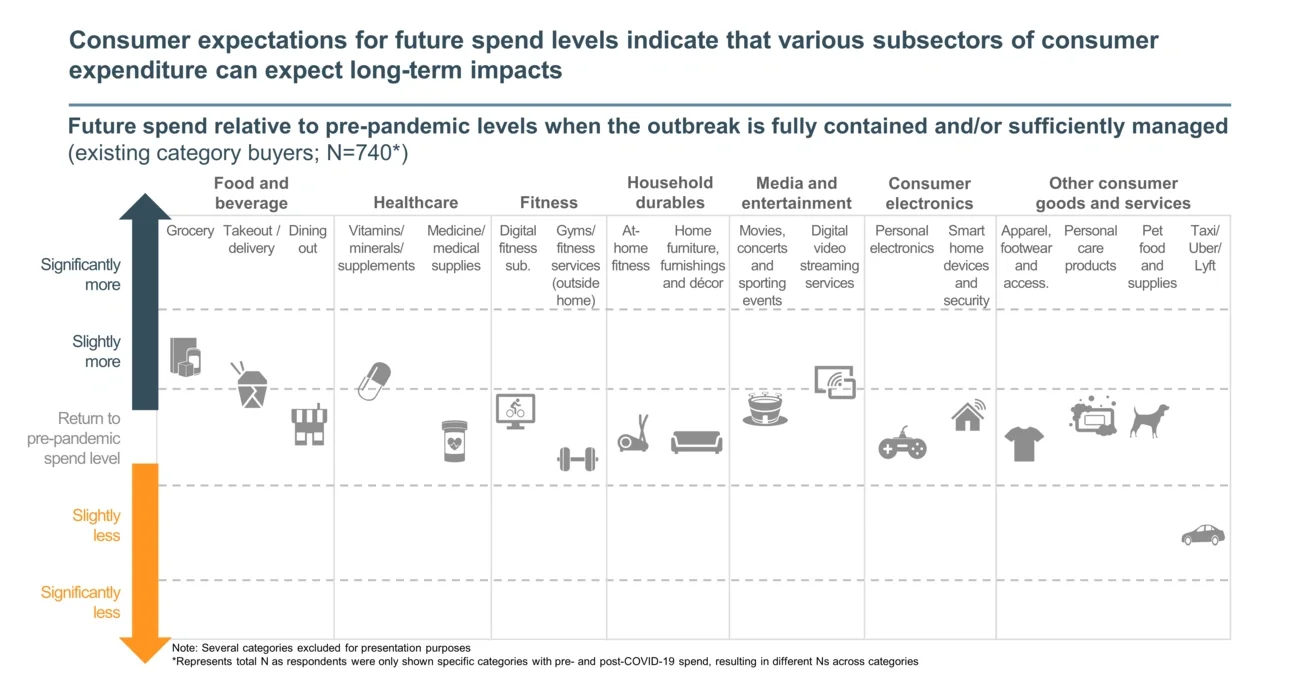 consumer expenditure